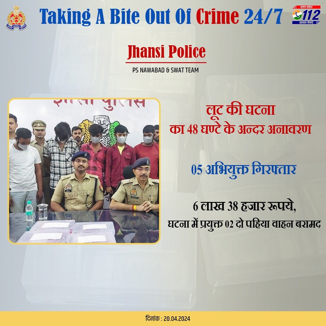 Zero Tolerance Against Crime - लूट की घटना कारित करने वाले 05 अभियुक्तों को @jhansipolice द्वारा 48 घण्टे के अन्दर गिरफ्तार करते हुए उनके कब्जे से ₹6.38 लाख एवं घटना में प्रयुक्त 02 दो पहिया वाहन बरामद किए गए हैं। #WellDoneCops #GoodWorkUPP