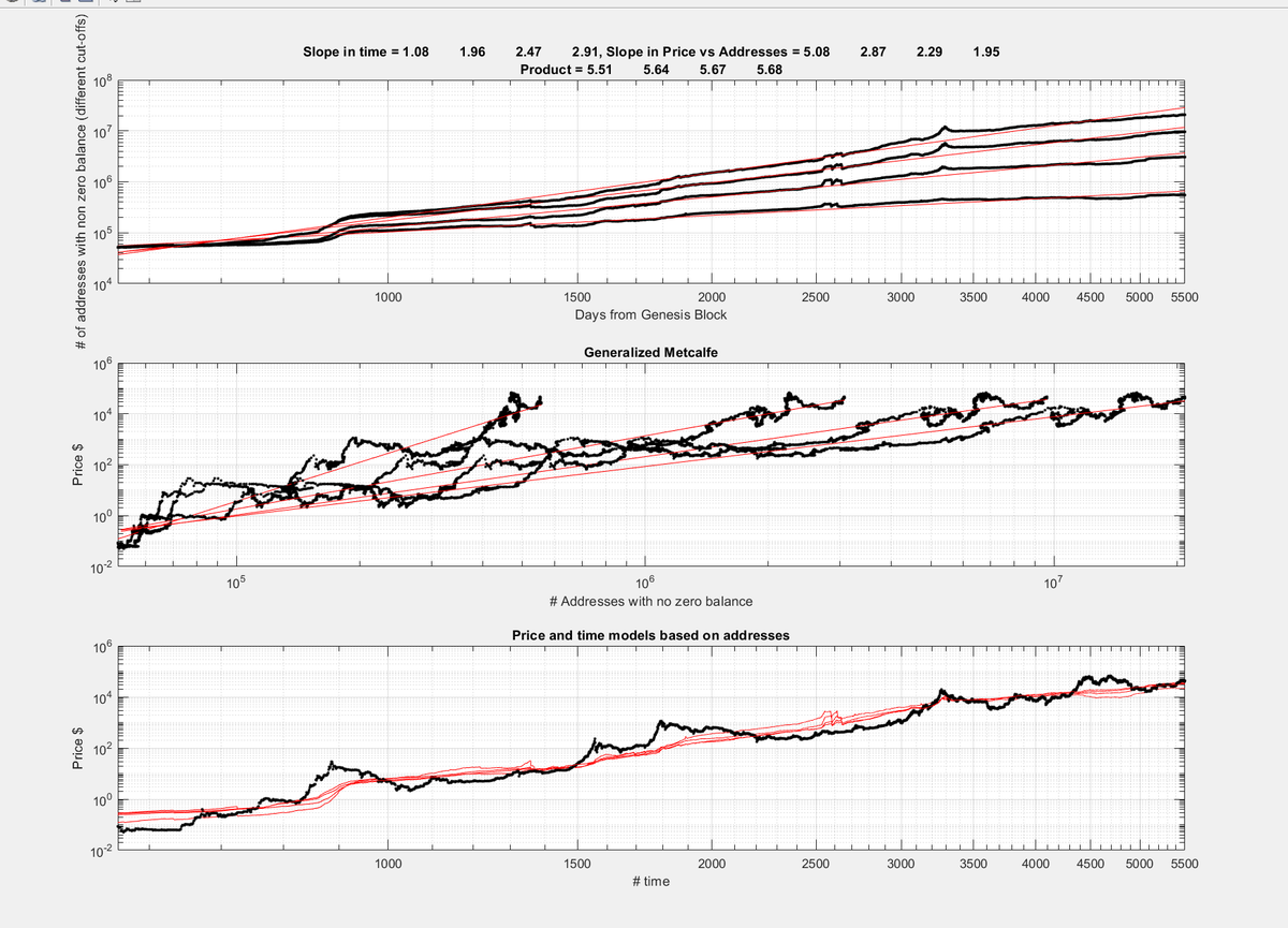 Giovanni's BTC_POWER_LAW tweet media