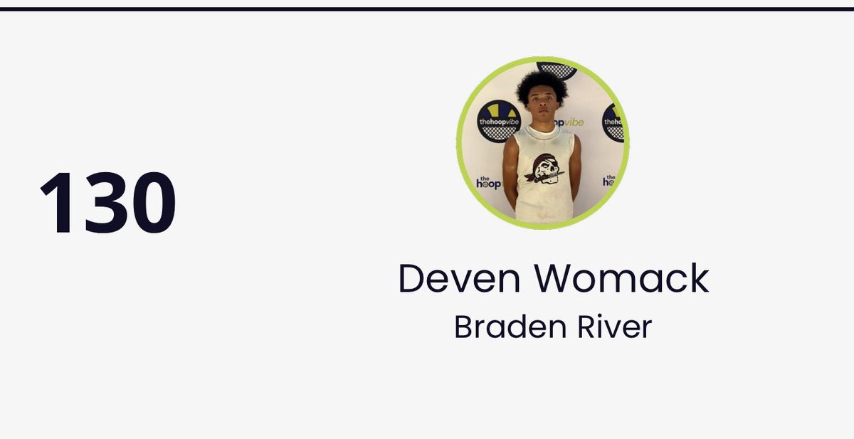 Shout out to <a href="/deven2womack/">wikk</a> for being named one of the Top 150 jrs. in Florida by <a href="/thehoopvibe/">ᴊᴀᴋᴇ ᴘᴇʀᴘᴇʀ</a>. He is poised for a dynamic senior season!!!