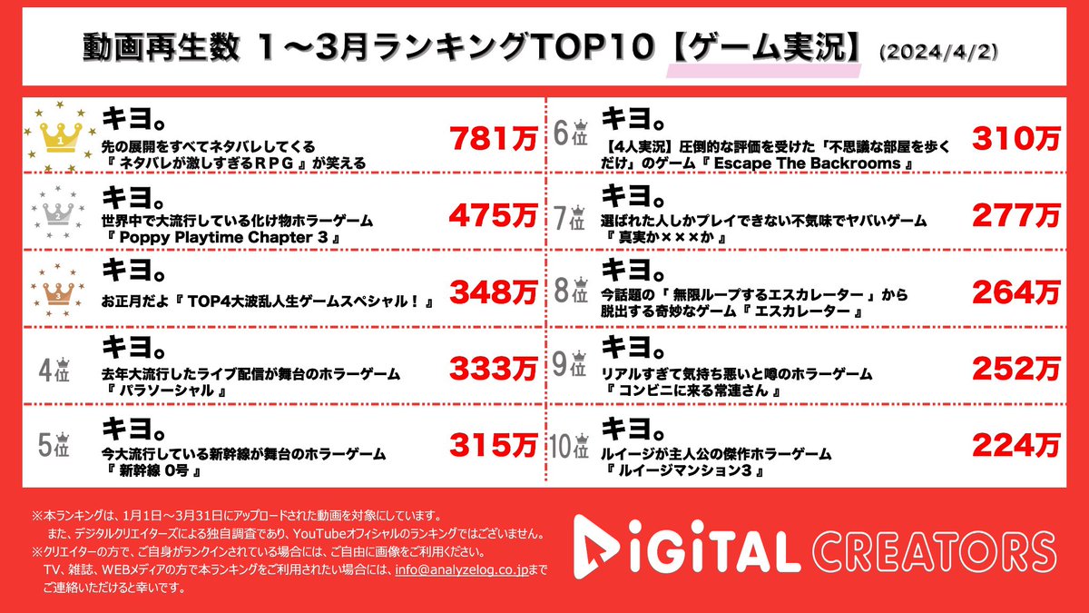 キヨ おまとめ Post by キヨ on X: 全部俺じゃねえか