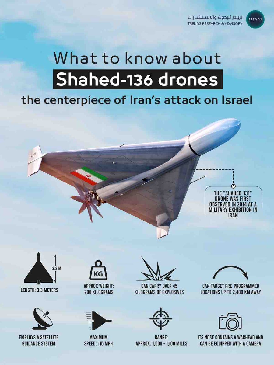 TrendsRA's tweet image. What to know about Shahed-136 drones, the centerpiece of Iran’s attack on Israel

#Trends #Knowledge_Empowers_Future #Shahed136 #Drone #IranAttackOnIsrael #Iran #Israel