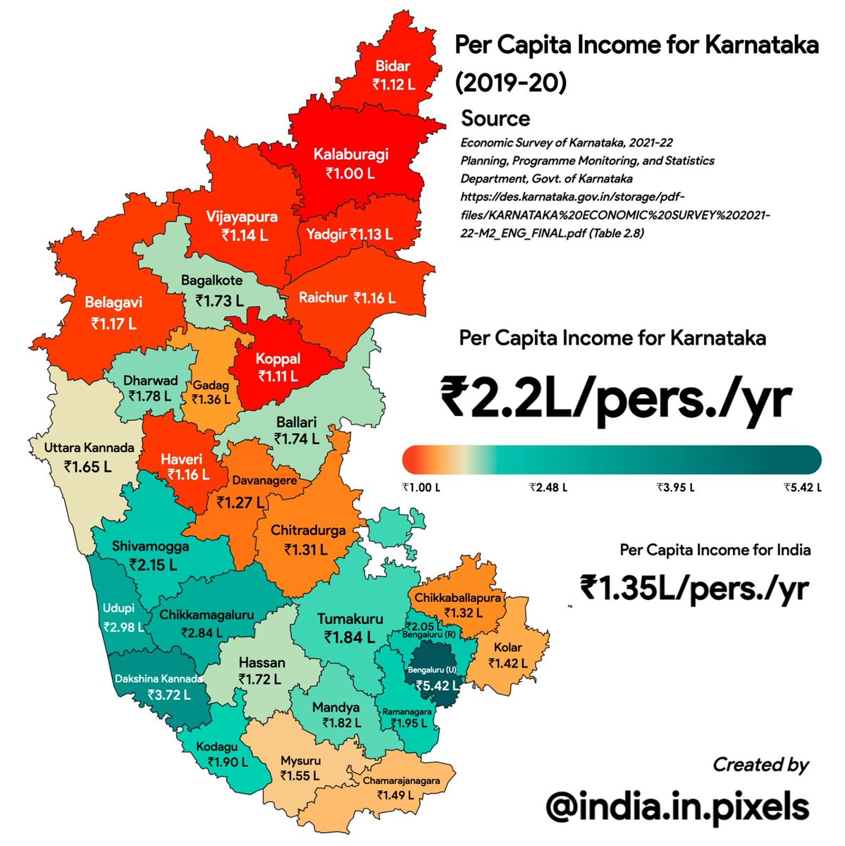 1.8 lack ತಲಾ ಆದಾಯ ಇರೋದನ್ನ 50 k ಗೆ ತಂದು ನಿಲ್ಲಿಸೊ plan ಆ? 🙄