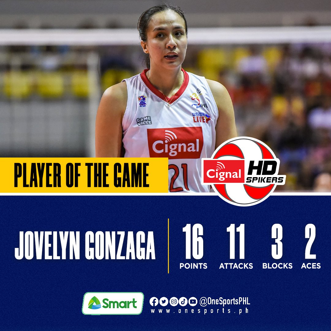 CRYSTAL CLEAR ANG PANALO 📡

The Cignal HD Spikers recover from a two-game skid, making a return to the win column after defeating sister team PLDT High Speed Hitters in four!

#PVL2024 #PVLonOneSports #TheHeartOfVolleyball

📸 PVL