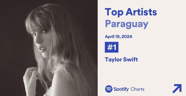 Taylor Paraguay tweet media