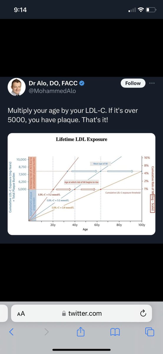 This is how simpleminded many cardiologists are when it comes to ASCVD. And they’ll never give it up because it would require acknowledging being fundamentally wrong. They’ve directly killed patients to lower LDL-C. That creates a ton of cognitive inertia.