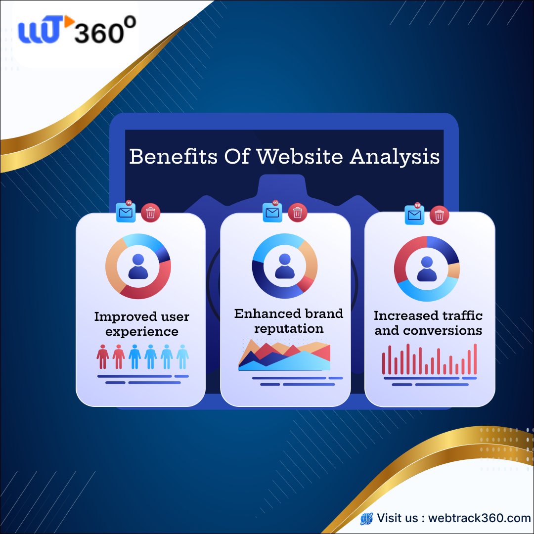 Website analysis can be a valuable tool for businesses to understand how users interact with their websites. 

#websiteanalytics #webanalyticstool #userexperience #webtracking #webtrackingsolutions #valuabletools #saas #analyticstools #brandreputation #conversions #webtrack360