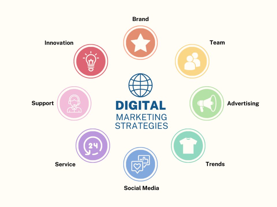 RimlessFreelnce's tweet photo. As a graphic designer and digital communications officer, I've always been passionate about crafting compelling stories & visuals. Now, I'm expanding my skillset to become a digital marketing strategist.
#DigitalMarketing #Strategy #CreativityMeetsData #rimless #rimlessfreelancer https://t.co/Rv28GdiUk8