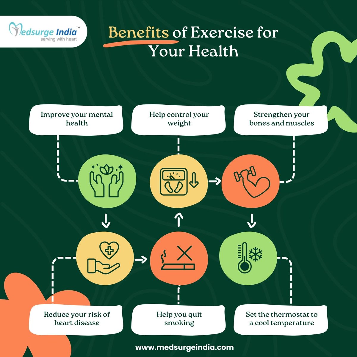 #Exercise isn't just for the body—it's a brain booster too. And yes, #yoga is considered no way lesser than #exercise nowadays! Click - shorturl.at/csPQW

#exercisetips #yogalifestyle #healthcare #FitnessGoals #HealthyLiving #ExerciseBenefits #healthyhabits #medsurgeindia