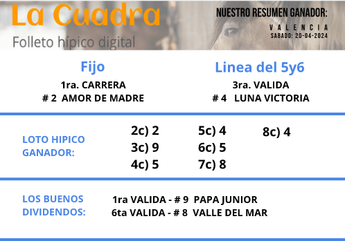 Hoy es Sabado y hay acción en el hipodromo de Valencia, La Cuadra no puede dejar pasar este dia sin enviarles nuestro 'Resumen Ganador'. Como siempre con 'El Poder del Rating'. Feliz fin de semana para todos y muchas bendiciones.