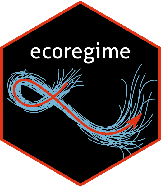 I am pleased to announce that a new version of ecoregime #Rstats is available on CRAN. It includes a set of functions to assess ecological #resilience by quantifying the deviation of disturbed trajectories from a representative trajectory ⬇️