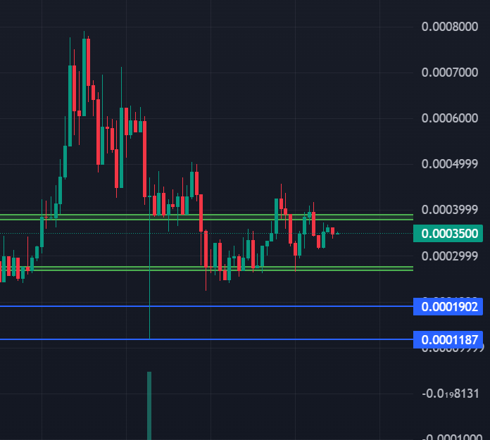 Once $APU pops out of this accumulation phase it will have a massive pump.

Don't fade the power of frens