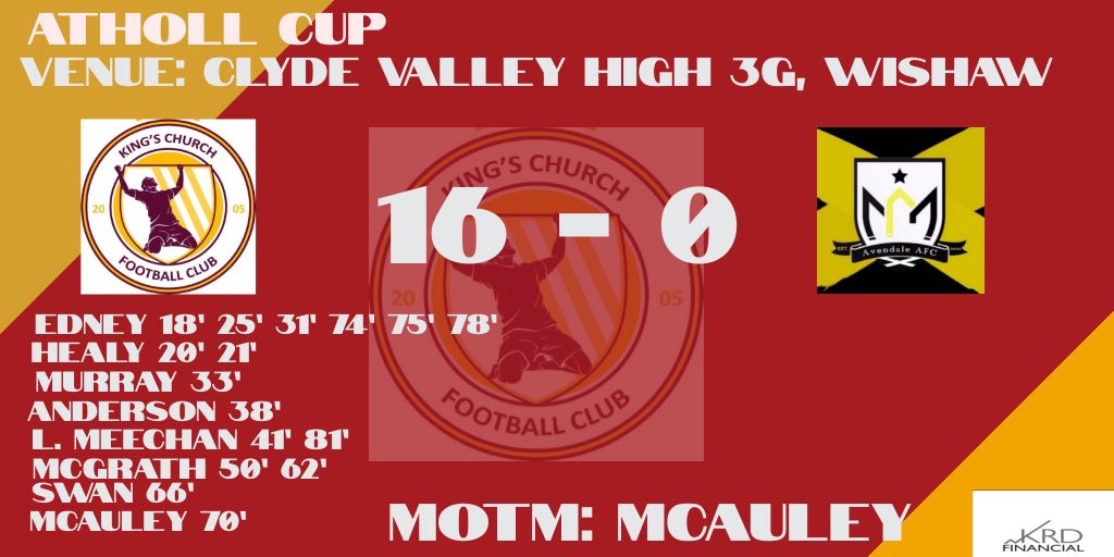 A good solid display today against a young <a href="/AvendaleAFC/">Avendale AFC</a> side who overall didn’t give in and showed a great attitude. The best football we have played for some time now and was a pleasure to watch. Credit to <a href="/AvendaleAFC/">Avendale AFC</a> today and all the best for the remainder of their season.