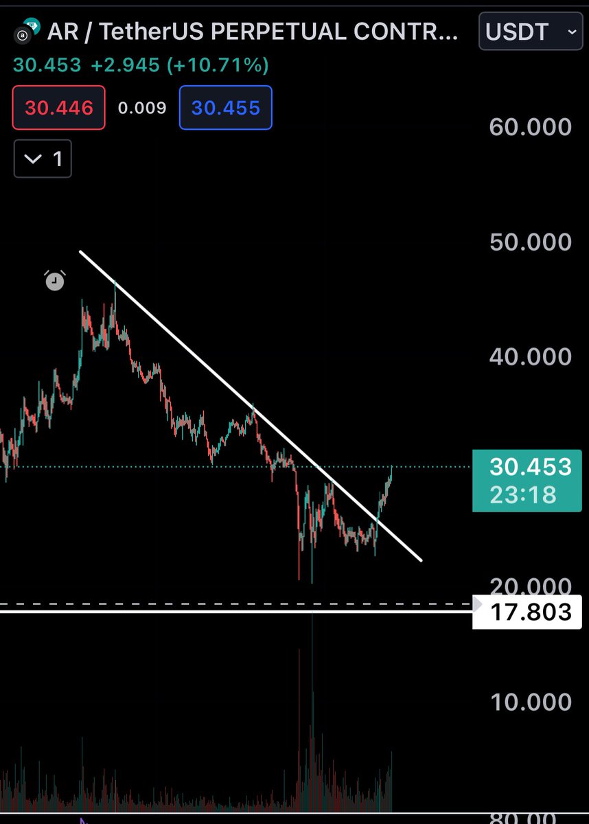 Dususte dogru coini secmenin verdigi keyif 🤌🏼 $AR