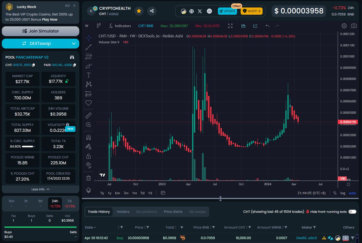 Happy Halving $BTC! 

While Bitcoin mining gets harder every 210K blocks to decrease inflation, $CHT gets burned with every buy and sell to ensure that the number of holders holding 10,000 units decreases as the years go by.

20 months is still early. Build with us.