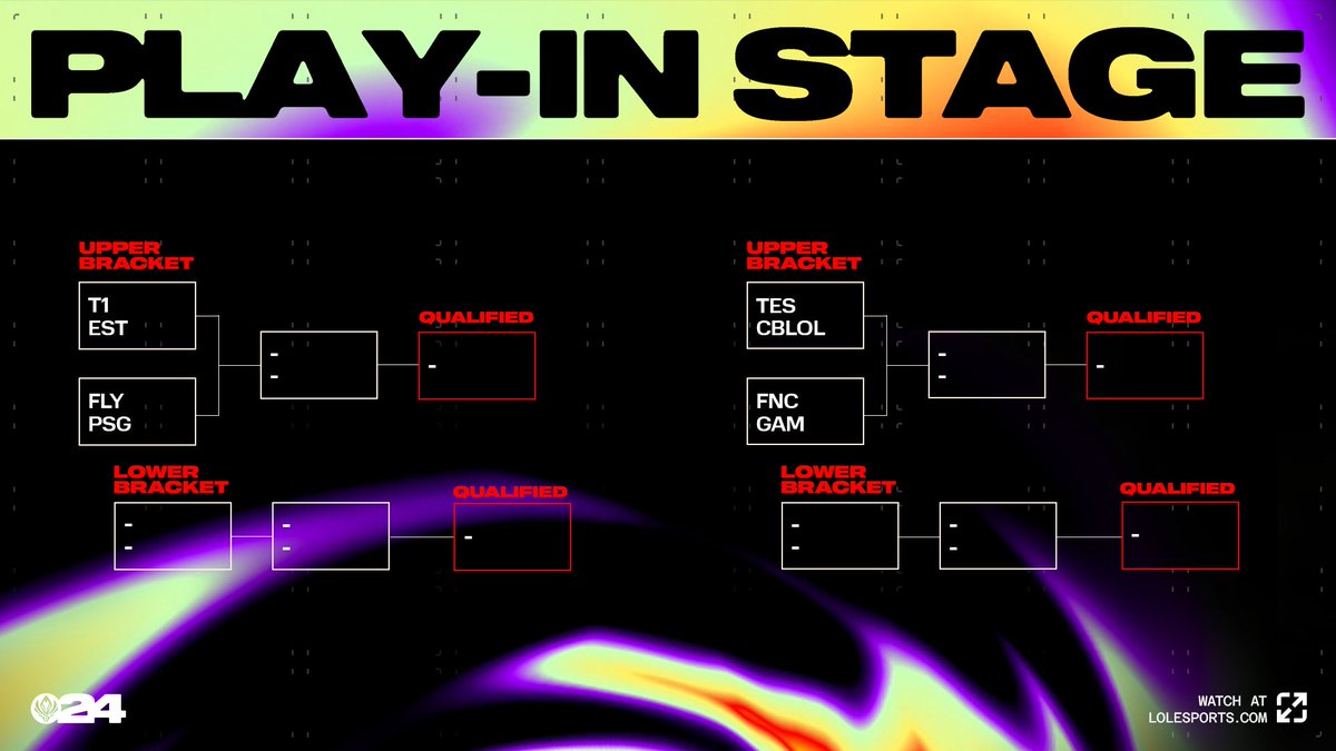 The #MSI2024 Play-In Stage bracket!