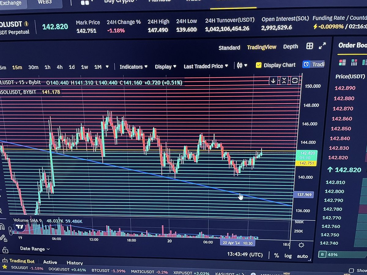 H4rdh34dS5's tweet photo. Love my #ByBitBots from #Bybit
Such a powerful and very profitable tool.
๐ฏ https://t.co/gzhU8B6vlo