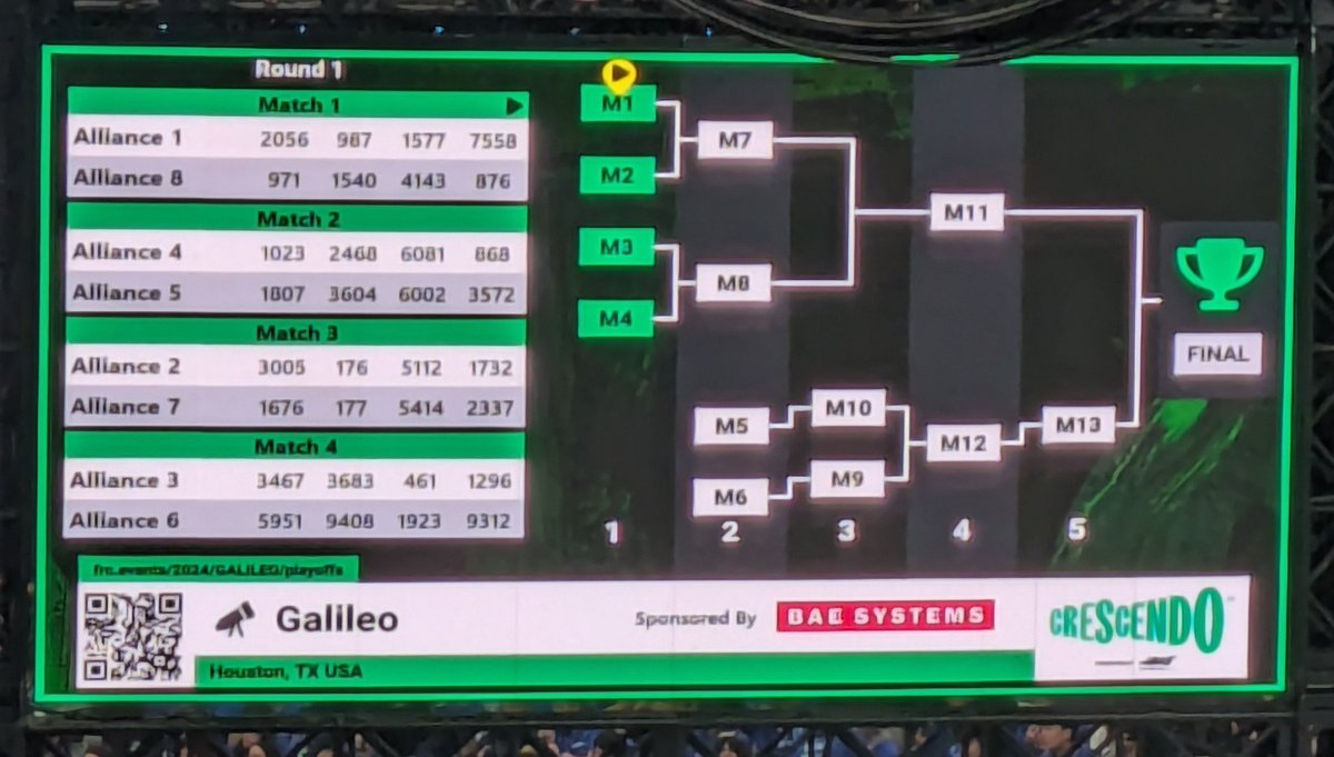 FRC Team 1676 tweet media