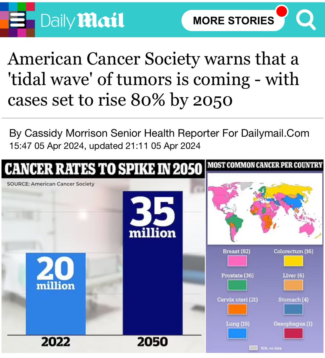 Do you know anyone who was diagnosed with cancer after the Covid “vaccine”? My husband’s brother died of stage 4 lymphoma that developed after two shots.