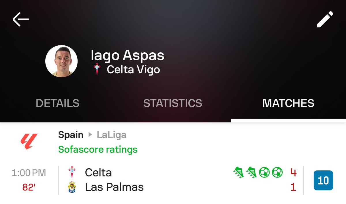 You know it’s that time of the season when Iago Aspas is balling like this. He’s been activating this mode at a time like this to prevent Celta from hitting the drop for the last six seasons 😂. Legend.