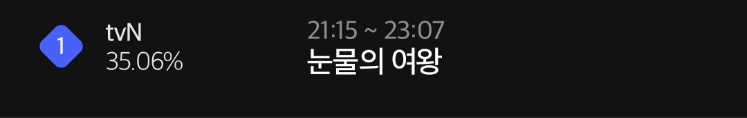 Real time rating Queen of The Tears Episode 13.
Rating at 22.10 KST: 33.88%
Rating at 22.20 KST: 34.04%
Rating at 22.30 KST: 34.64%
Rating at 22.40 KST: 35.06%
#QueenOfTears
#QueenOfTearsEp13