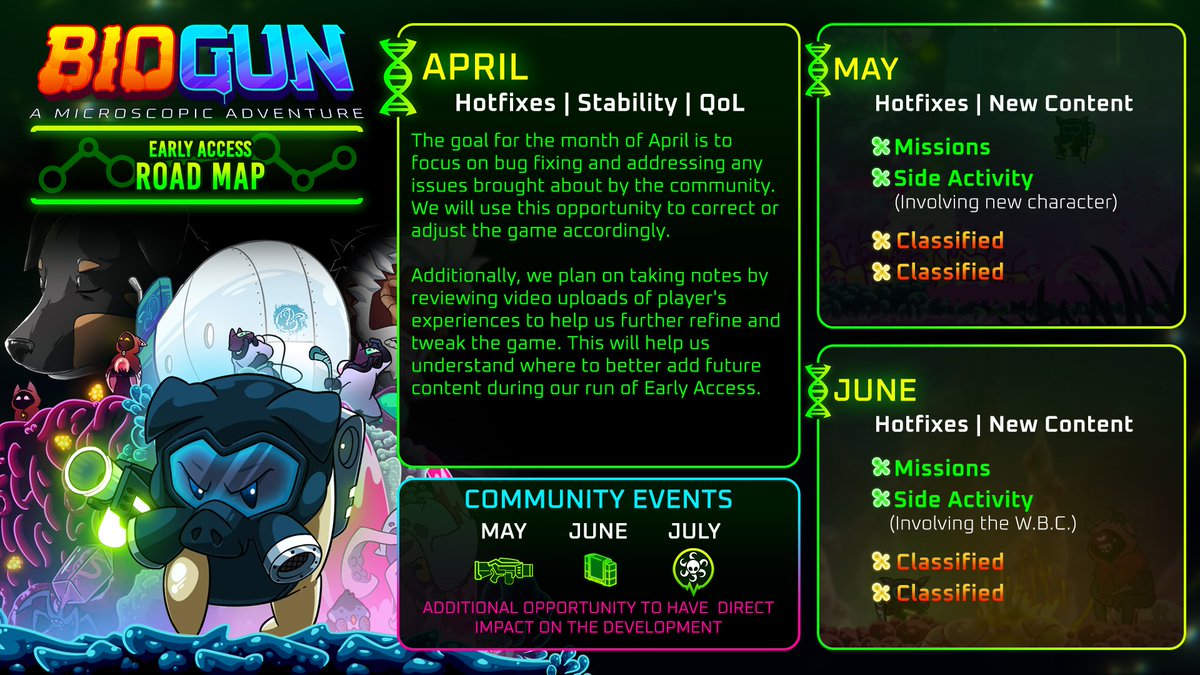 Exciting times ahead for Early Access for BioGun! Check out our roadmap below for what's coming next. ❤️ Join us on this adventure steam.pm/app/1219240 #metroidvania | #shooter | #indiegames