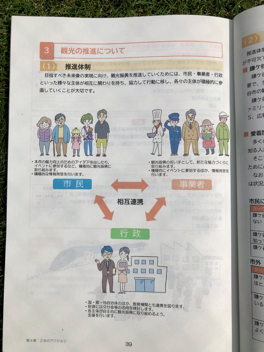市の観光ビジョン
イラスト部分を担当させていただきました!
自分が住んでいるところのお仕事ができて嬉しいです☺️🌟🍐⚾️ 