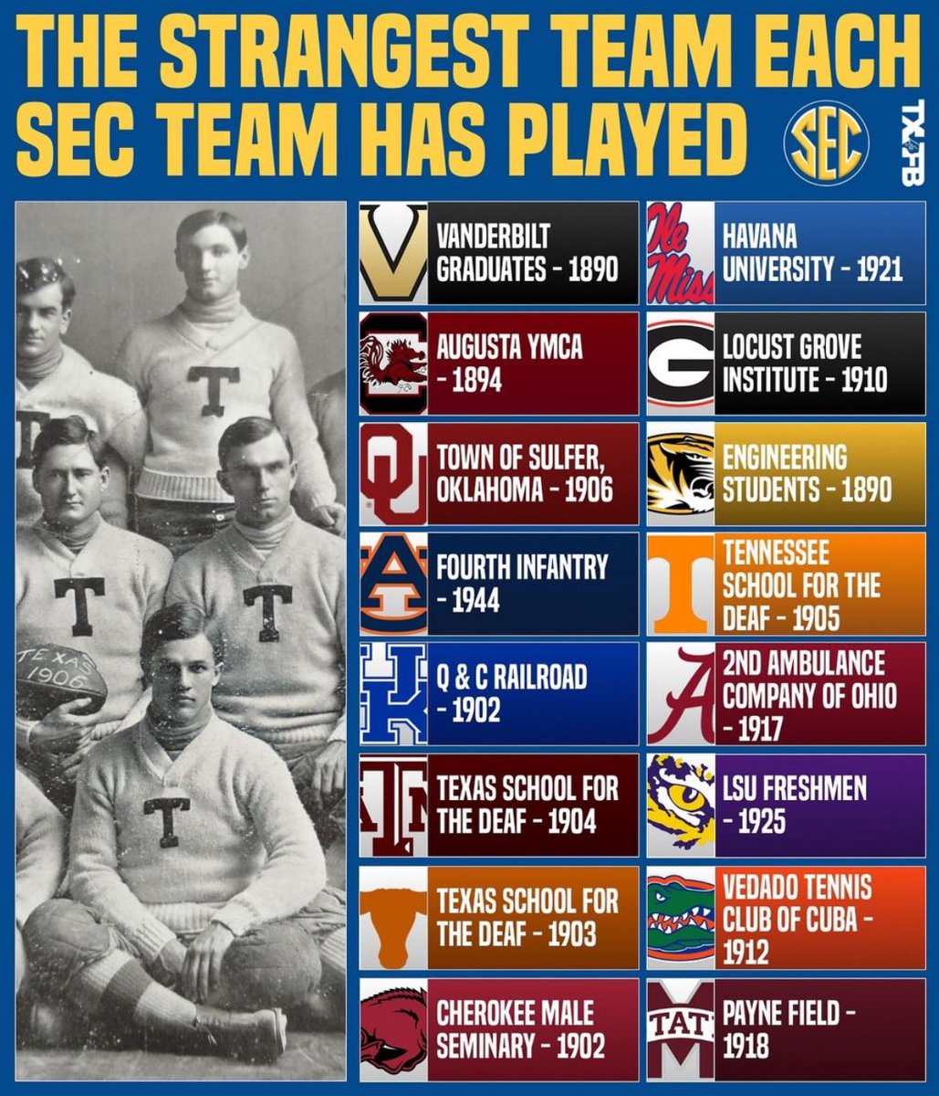 Ladies & gentlemen, the STRANGEST team each #SEC program has ever played. Thoughts? (graphic via @txfblife)