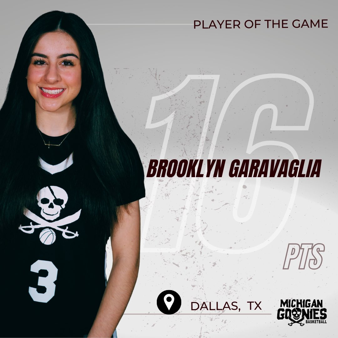 Michigan Goonies AAU (@michigangoonies) on Twitter photo 16u starts the weekend off strong here in Dallas last night defeating Dash Elite 59-27 behind <a href="/brooklyngara/">brooklyn garavaglia</a> 16 Pts <a href="/Laylababich/">Layla Babich</a> 15 Pts <a href="/Tuladzi1Allison/">Allison Tuladziecki</a> 9 Pts <a href="/calistaivezaj8/">Calista Ivezaj</a> 8 Pts <a href="/samfulkerson11/">Samantha Fulkerson</a> 5Pts <a href="/lydia_dickens/">Lydia Dickens</a> 4 Pts <a href="/Kendallcoll17/">Kendall Collier</a> 2 Pts! #GoonieNation 16u starts the weekend off strong here in Dallas last night defeating Dash Elite 59-27 behind <a href="/brooklyngara/">brooklyn garavaglia</a> 16 Pts <a href="/Laylababich/">Layla Babich</a> 15 Pts <a href="/Tuladzi1Allison/">Allison Tuladziecki</a> 9 Pts <a href="/calistaivezaj8/">Calista Ivezaj</a> 8 Pts <a href="/samfulkerson11/">Samantha Fulkerson</a> 5Pts <a href="/lydia_dickens/">Lydia Dickens</a> 4 Pts <a href="/Kendallcoll17/">Kendall Collier</a> 2 Pts! #GoonieNation