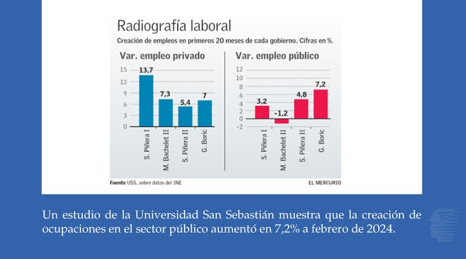 Data Boy Chile tweet media