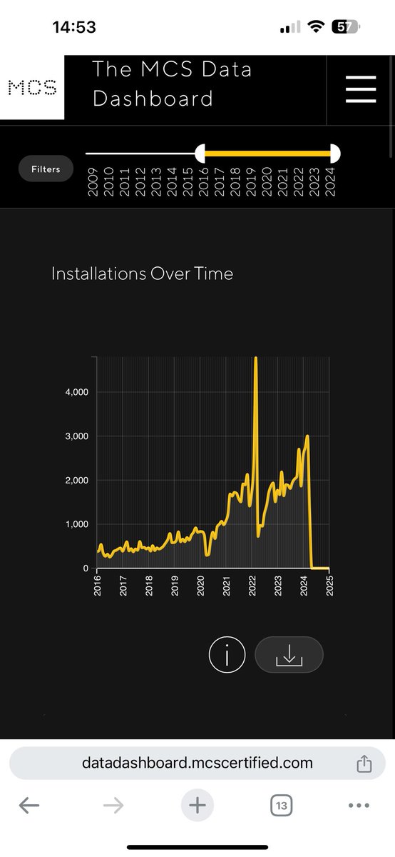 Heat pumps will never take off. Homeowners just won’t have it.