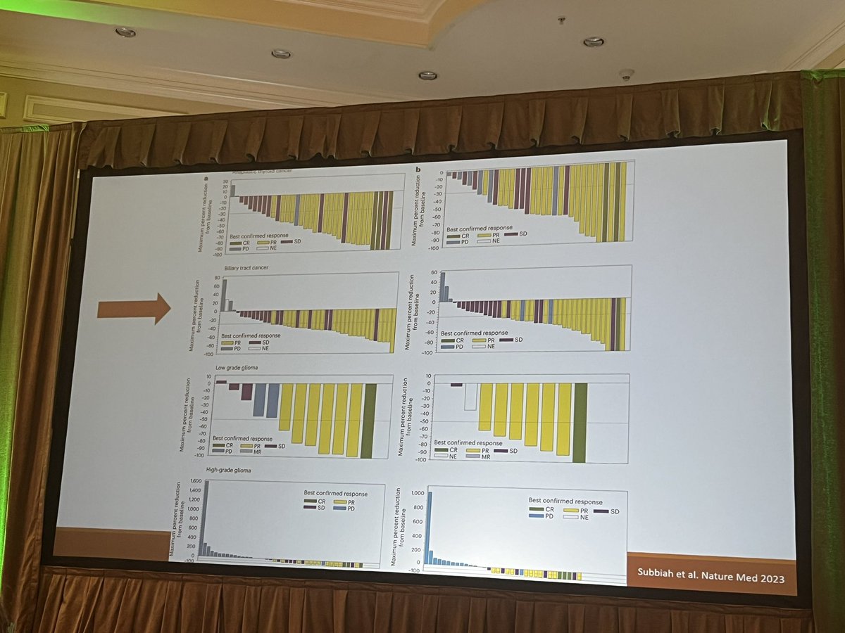 Phenomenal talk by superstar @rachnatshroff great leader in GI Onc field @curecc @CCA_Alliance #PrecisionOncology @MiamiCancerInst @BaptistHealthSF awesome progress on cholangioCa Tx & way to go! @NeetaSomaiahMD @BrainTumorDoc @shilpaonc @drdonsdizon @ASCO @montypal @VivekSubbiah