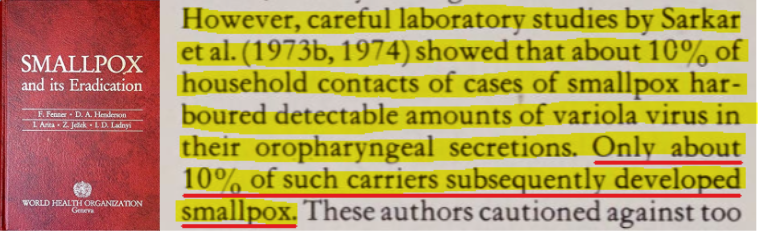 If smallpox is a contagious disease, how come only 1% of household contacts to cases of smallpox developed the disease?