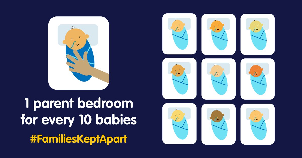 Help us spread awareness that most parents with babies in neonatal care in England have to leave them overnight as there is nowhere for them to sleep. Help us amplify this finding by resharing this post! #FamilesKeptApart