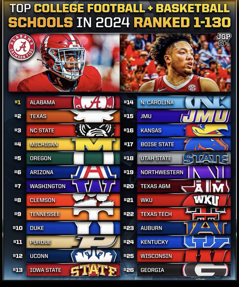 MyTakes101's tweet photo. #TideOnTop https://t.co/aH4v61QKdC