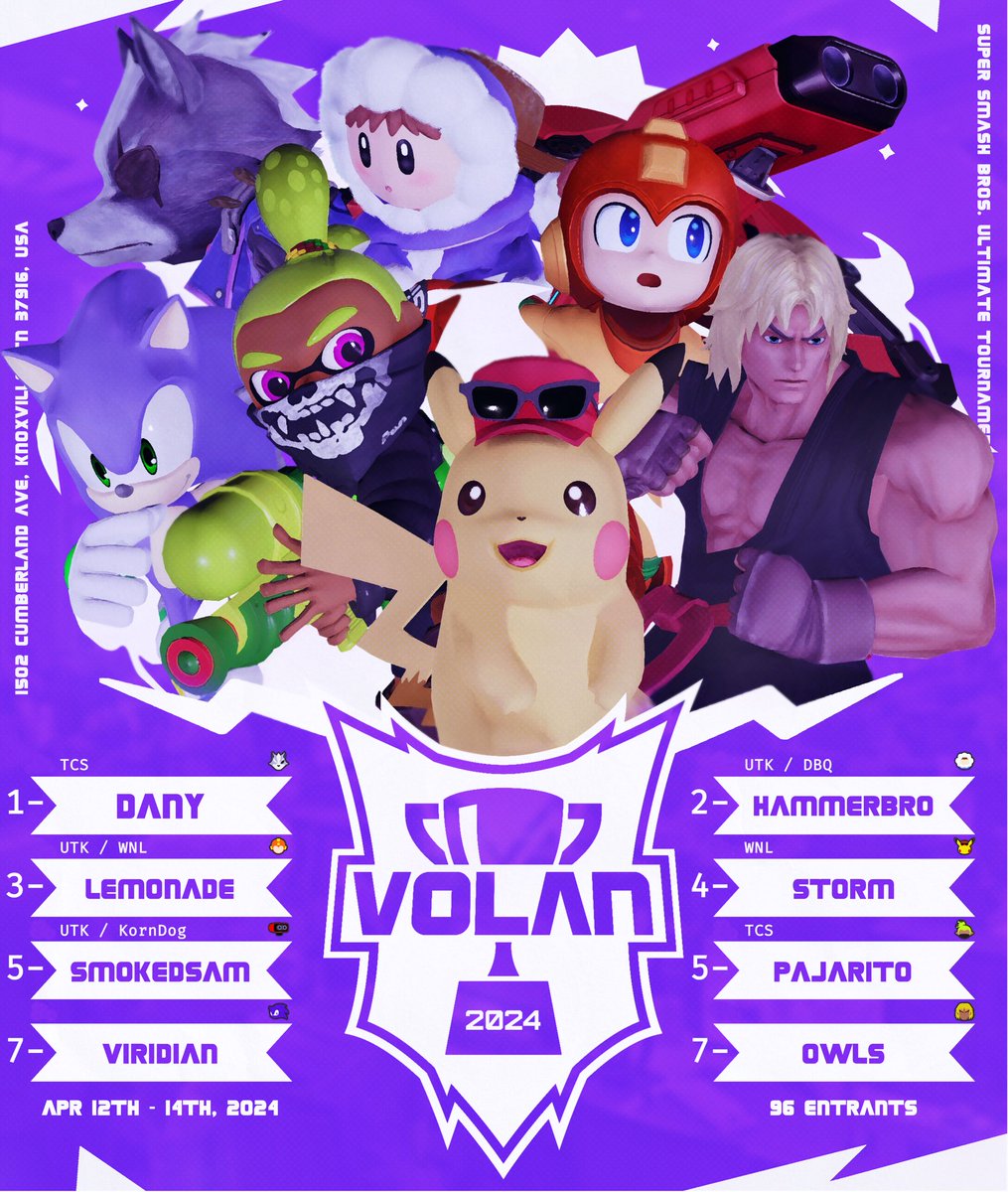 Congratulations to the Top 8 for Volan 24!  Thank you to everyone who came!

1. <a href="/DANY_LILSUNNY/">SFS | TCS | Dany ➡️ Renaissance</a> 
2. HammerBro
3. <a href="/Lem0nadeMM/">Lem0nade</a> 
4. <a href="/Storm54906945/">WNL | Storm</a> 
5. <a href="/Smoked_Samin/">Sam</a> / <a href="/313Pajarito/">tyson</a>
7. <a href="/ViridianImago/">Viridian</a> / <a href="/Owls_ssb/">Owls</a> 

Graphic by <a href="/King_TeaS/">TeaS</a>