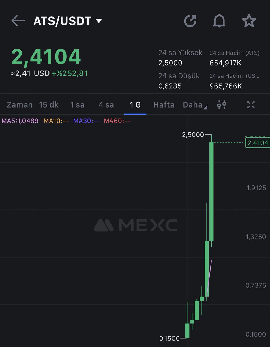 Bu coinden bi sürü fenomen reklam almış ondan yükseliyo hepsi shilliyo, büyük ihtimalle gene birilerinin elinde patlayacak arkadaşlar.

Kendi takipçimin elinde patlamasın diye uyarıyorum. #ats midir nedir