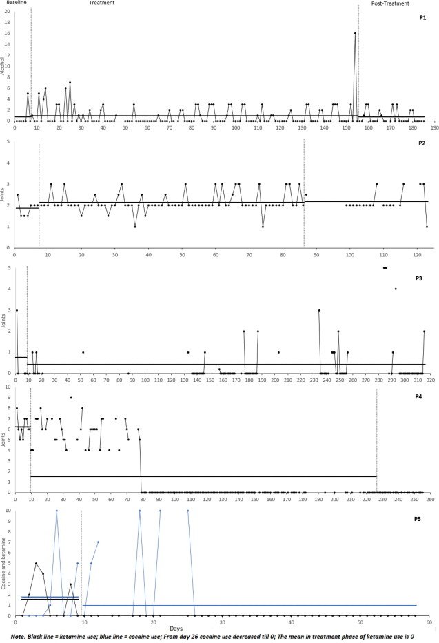 An exercise in single-case experimental design: "Evaluating the Effectiveness of Take it Personal!+ in People With Mild Intellectual Disability or Borderline Intellectual Functioning and Substance Use Disorder doi.org/10.1016/j.beth…