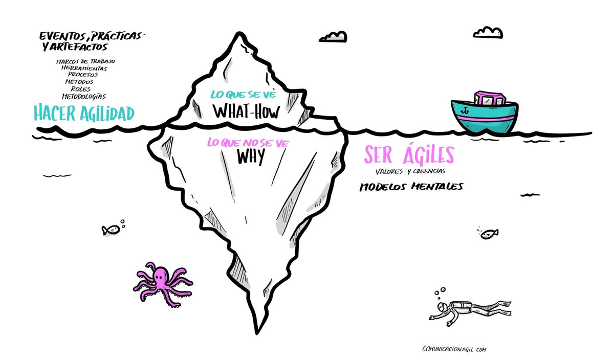 agilecomms_'s tweet image. ¿Cansado de hacer siempre lo mismo en Comunicación Interna? 🤔
No te pierdas nuestro libro bit.ly/comunicacionag… con ilustraciones de Kris Neckelmann 🎨
#comunicacióninterna #comunicacionagil #agilecomms