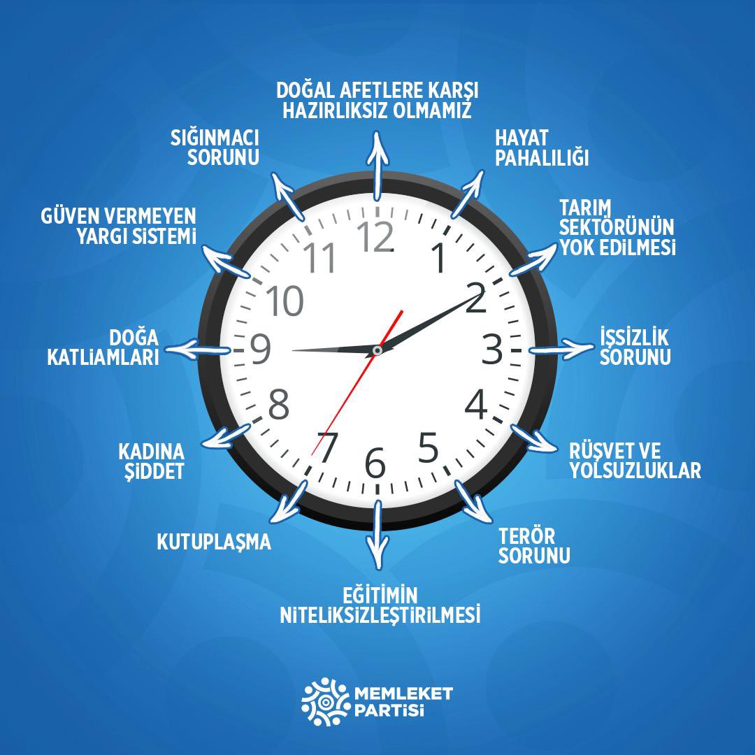 Biz, AK Parti Milletvekilinin kolundaki gibi 562 Bin liralık saatleri bilmiyoruz.
Ama madem lüks saatlere ilgileri var, Türkiye’nin çözülmeyi bekleyen sorunlarını bir de böyle anlatalım 👇🏻