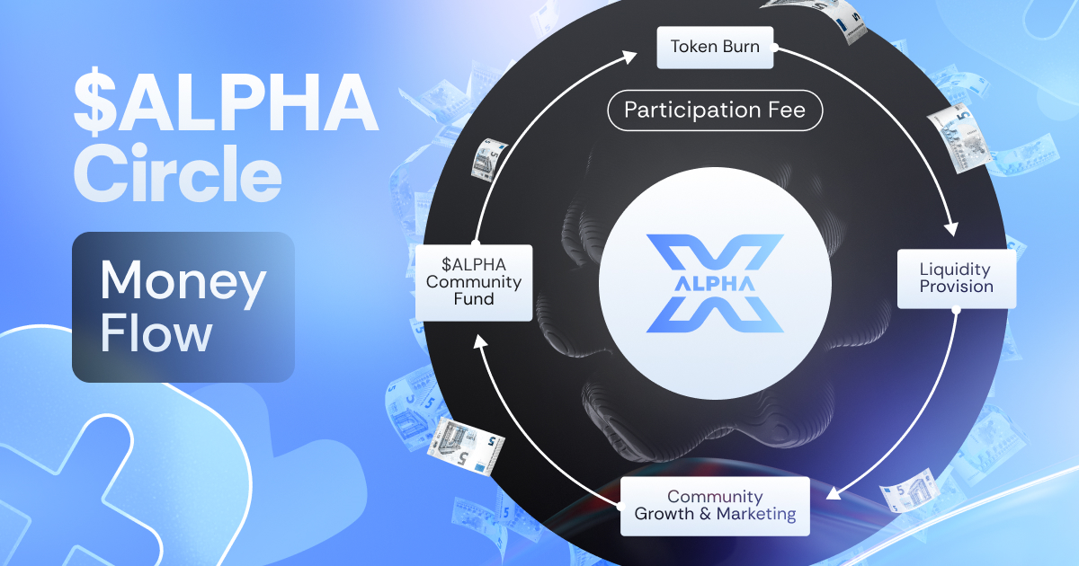 🔷$𝐀𝐋𝐏𝐇𝐀 𝐂𝐢𝐫𝐜𝐥𝐞 𝐄𝐱𝐩𝐥𝐚𝐢𝐧𝐞𝐝🔷

We at AlphaX are all about business, and to us a healthy tokenomics and 100% investor transparency are key. 𝐒𝐨 𝐥𝐞𝐭’𝐬 𝐥𝐨𝐨𝐤 𝐢𝐧𝐭𝐨 𝐡𝐨𝐰 𝐭𝐡𝐞 𝐀𝐋𝐏𝐇𝐀 𝐜𝐢𝐫𝐜𝐥𝐞 𝐦𝐨𝐧𝐞𝐲 𝐟𝐥𝐨𝐰 𝐰𝐨𝐫𝐤𝐬!🔥