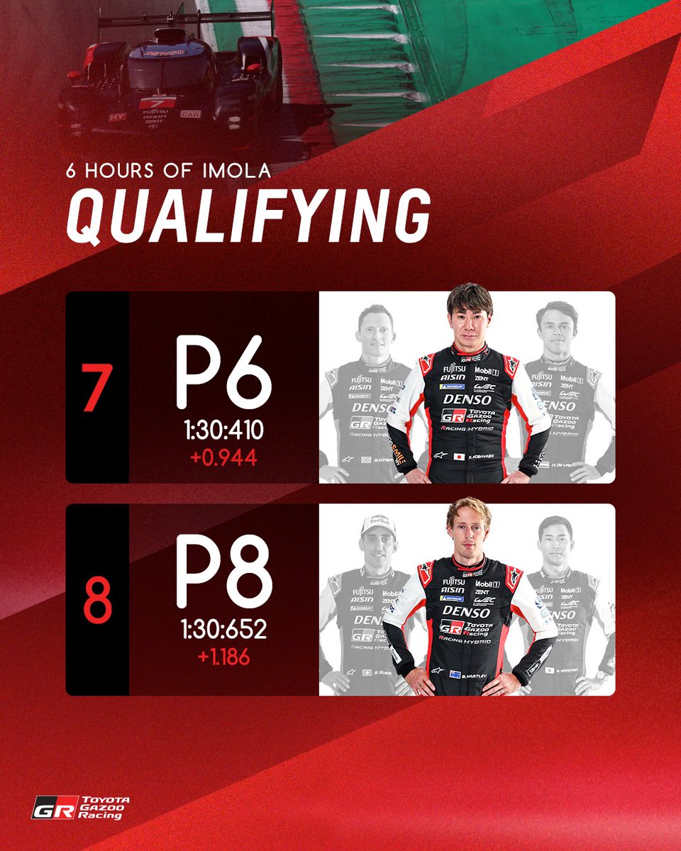 🏁⏱️ Hyper-tense competition in Hypercar qualifying and still all to play for in the race! 

#ToyotaGAZOORacing #WEC #6HImola #GoHyper #GR010HYBRID #PushingTheLimitsForBetter @autodromoimola