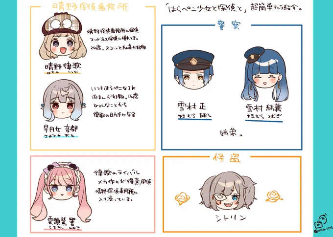 配信で出した超簡単ぺこ探のキャラ紹介～!(誤字は修正しました)#ぺこ探 