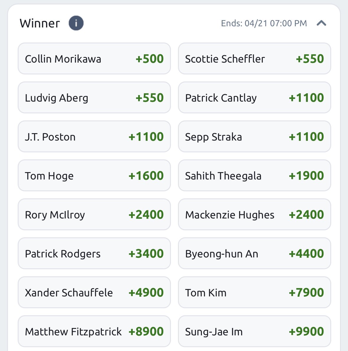PGA Tour’s elevated event has an absolutely elevated leaderboard this weekend, back-to-back great weeks now. (Rory is just outside the top-10 at -7 too.) Was all over Aberg at Masters, with Scottie a couple back, considering that +550 number at <a href="/Betano_Canada/">Betano Canada</a>.