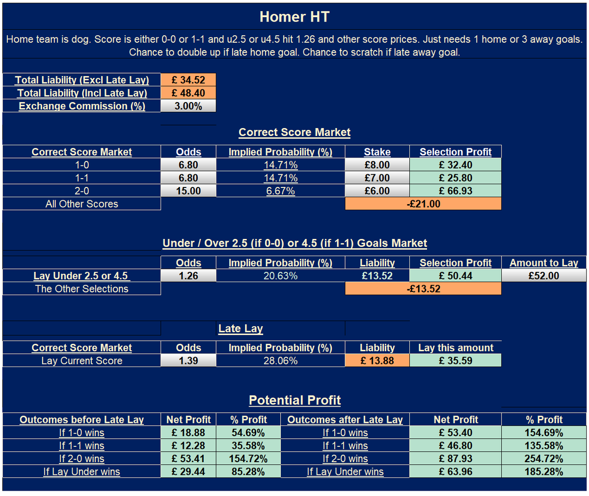 Hi Homerites, I have teamed up with @MyFootieTrading this afternoon. Will be trading games on his Discord where he shares CS trades. Details are on his timeline. There is also a comprehensive free HomerHT calculator in excel that is available to download via Google Drive.