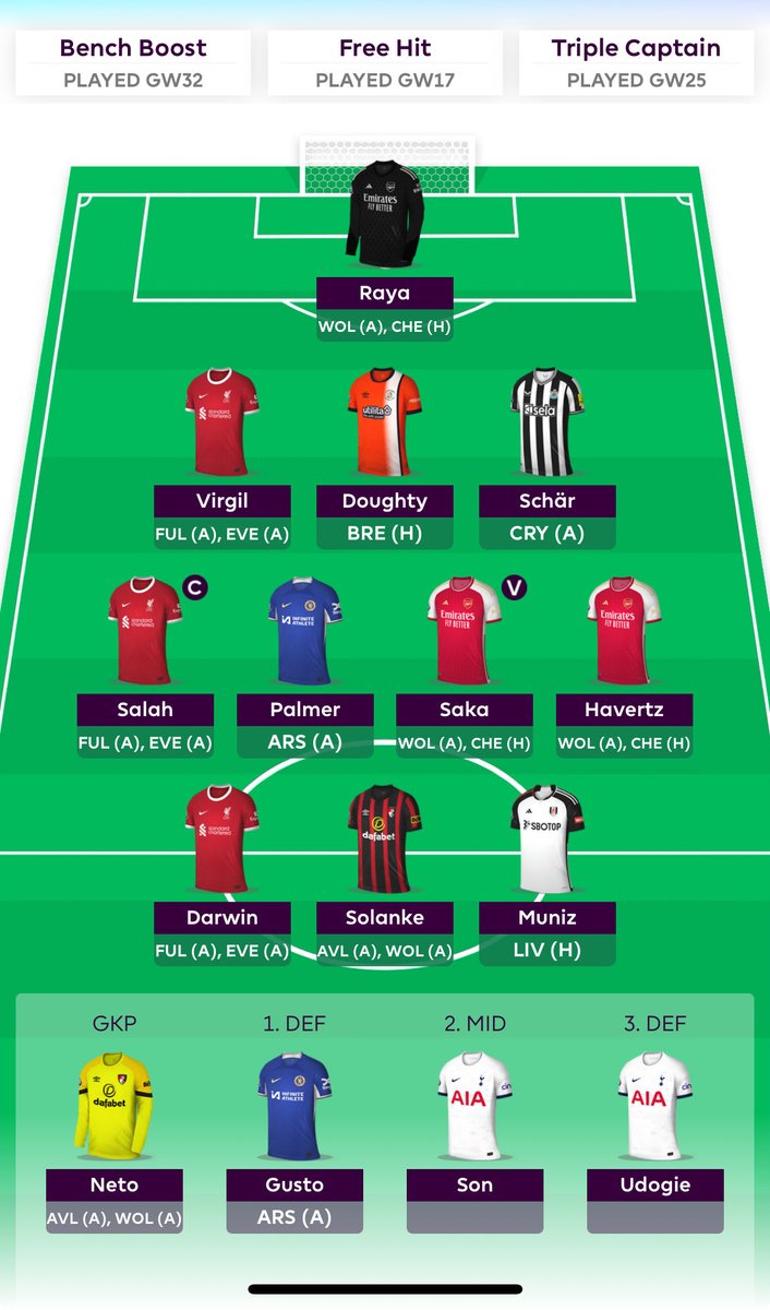 FPLFeathers's tweet photo. GW34🔒 290k 🌍

Coufal > Schar
🧢 Salah

Looking to gain back a heavy rank loss with this DGW! Placing my faith in Salah once again, surely it pays off this time 🤞

#FPL https://t.co/KT3f2Isu85