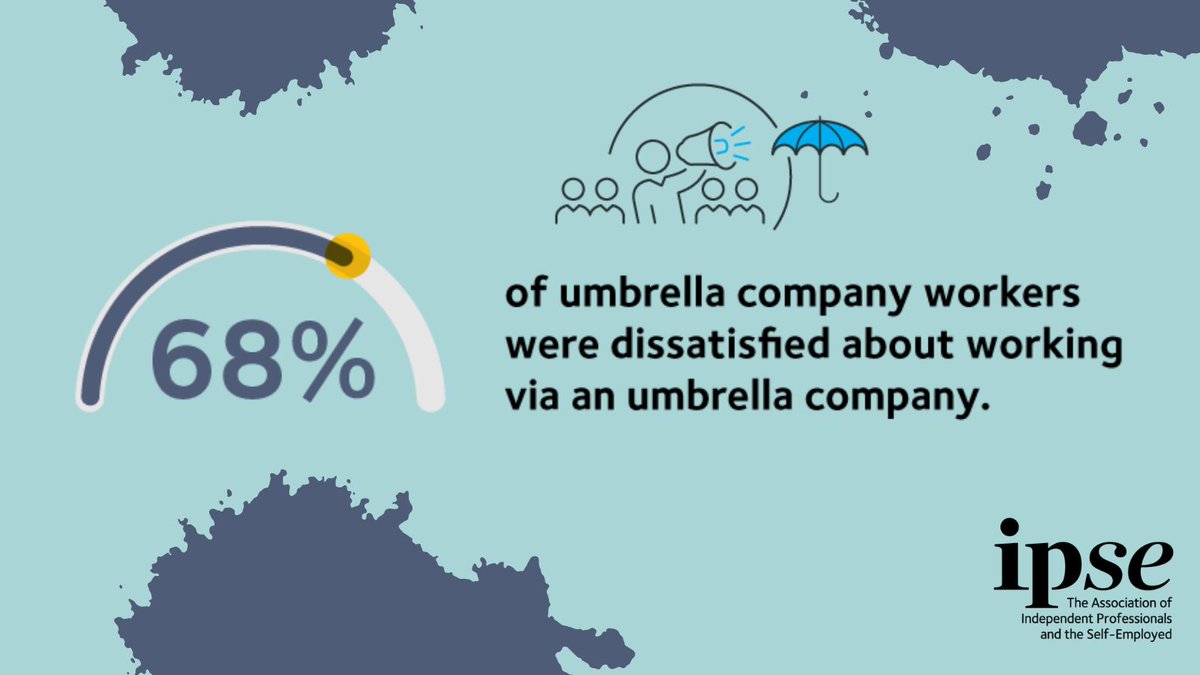 🔦 Our recent spotlight report has revealed that... A whopping 68% of #SelfEmployed workers are having to work via an umbrella company due to #IR35 restrictions👇
