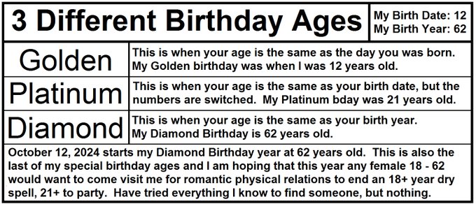 I have found these Special Birthday Ages and made this post showing them, it also shows that coming up<a href="/tag/porn"class="tags"><span>#porn</span></a><a href="/tag/daddy"class="tags"><span>#daddy</span></a><a href="/tag/pornhub"class="tags"><span>#pornhub</span></a><a href="/tag/grandpa"class="tags"><span>#grandpa</span></a><a href="/tag/smallcock"class="tags"><span>#smallcock</span></a><a href="/tag/ta"class="tags"><span>#ta</span></a>