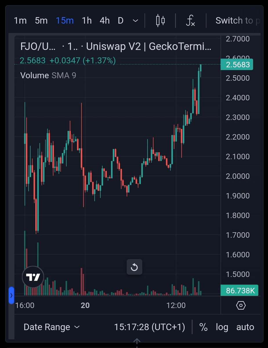 HIGHER.

Fjord made 280 $ETH or $860K in fees on the $FJO LBP.

Meanwhile there are more LBP's launching on Fjord constantly. Reminder that 90% of these fees will be used to buyback and burn $FJO.

HIGHER. 🌚