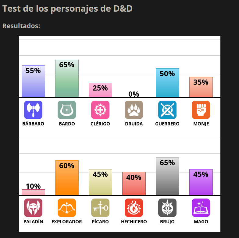 dacskoll's tweet photo. Y poco bardo me parece https://t.co/V4Zidyqb2q