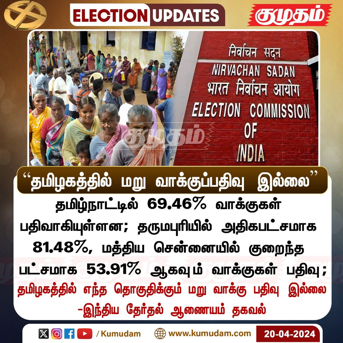“தமிழகத்தில் மறு வாக்குப்பதிவு இல்லை” 

kumudam.com | #TamilNadu | #Elections2024 | #tamilnaduelection | #LokSabhaElections2024 | #voting | #votingrights | #VotingBooths | #Dharmapuri